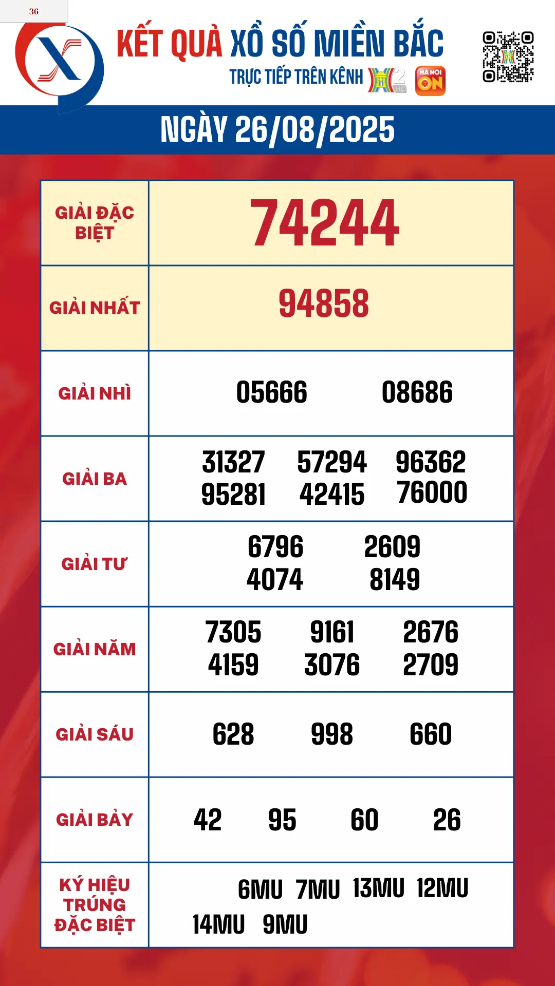 Đài PTTH Hà Nội